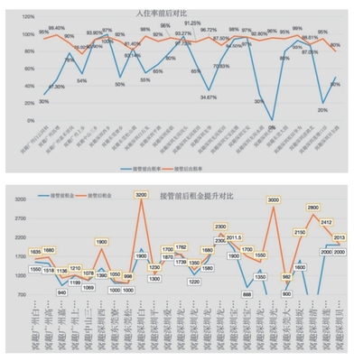 住房租賃行業(yè)新航標(biāo) 首部輕資產(chǎn)運(yùn)營(yíng)白皮書(shū)發(fā)布，引領(lǐng)行業(yè)邁向?qū)I(yè)化、規(guī)模化發(fā)展