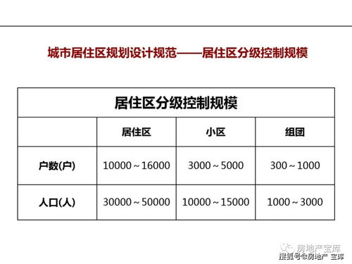 房地產(chǎn)市場(chǎng)營(yíng)銷(xiāo)實(shí)務(wù) 從基礎(chǔ)知識(shí)到銷(xiāo)售與推廣的實(shí)戰(zhàn)指南